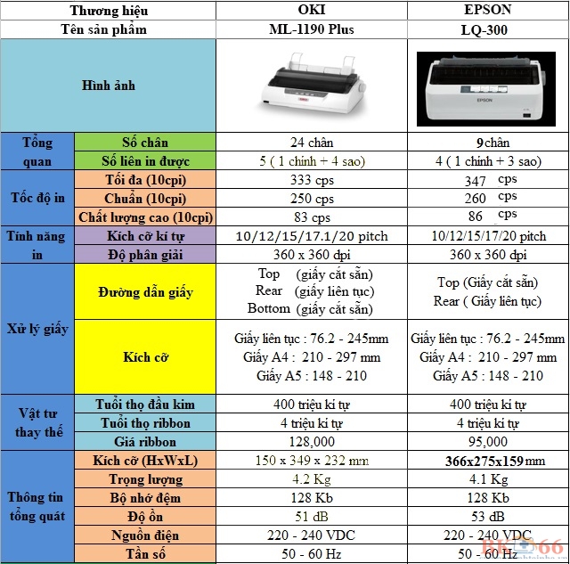 Cách chọn mua máy in kim