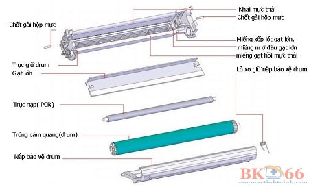 Cấu tạo hộp mực máy in