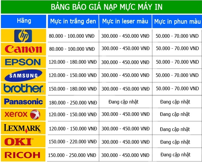 Bảng báo giá đổ mực máy in