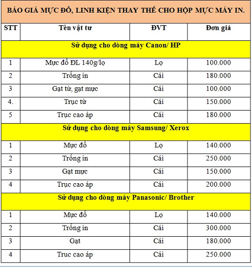 Bảng giá dịch vụ đổ mực máy in